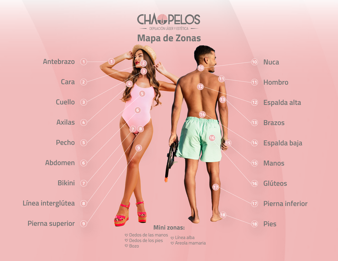 Depilación Definitiva Hombres Genitales Depilacion Perianal